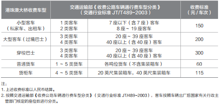 汽车饰品的销售 第456页