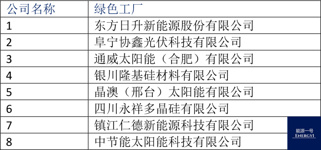 汽车饰品的销售 第451页