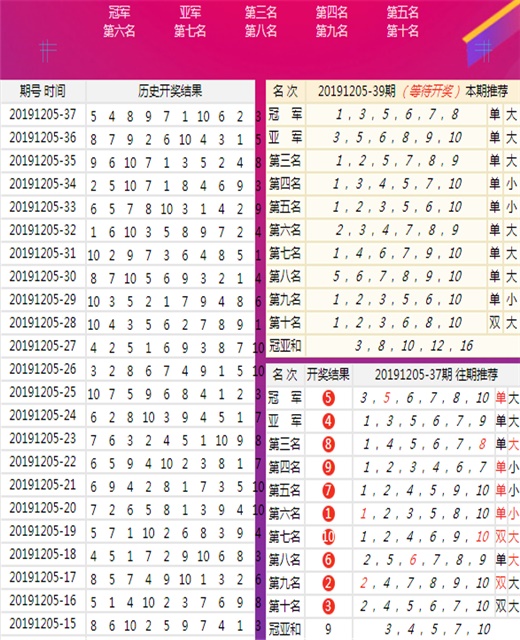 汽车饰品的销售 第438页