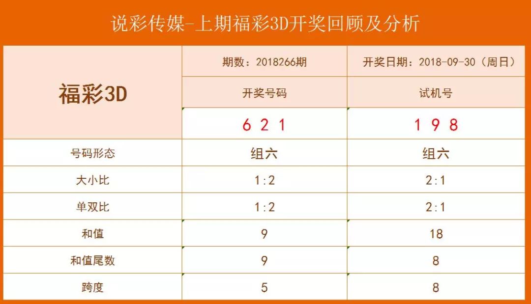 澳门今晚9点30开奖什么码,分析的全面解答_后台版54.598
