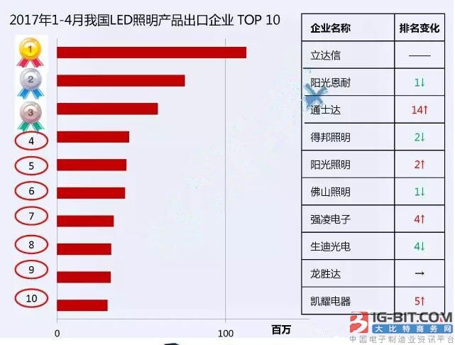 停车场服 第422页
