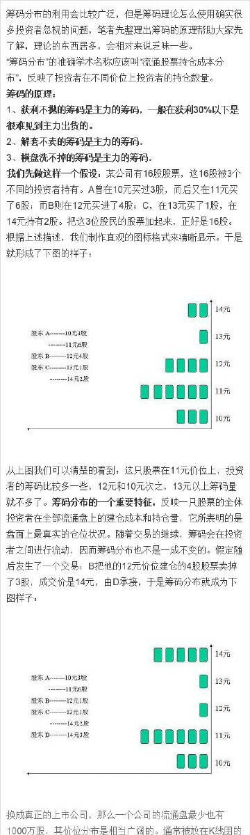 汽车饰品的销售 第421页