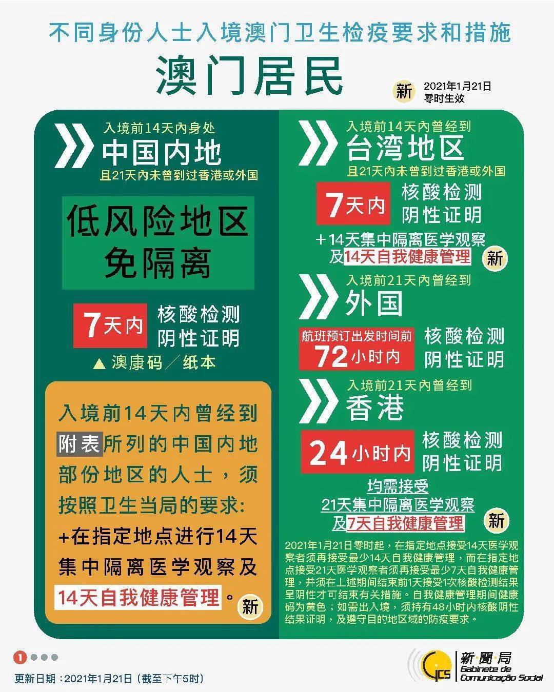 新澳今天最新资料,可依赖操作方案_物联网版81.522