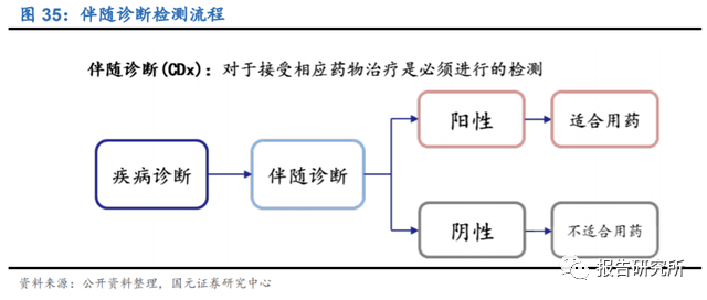 汽车饰品的销售 第405页