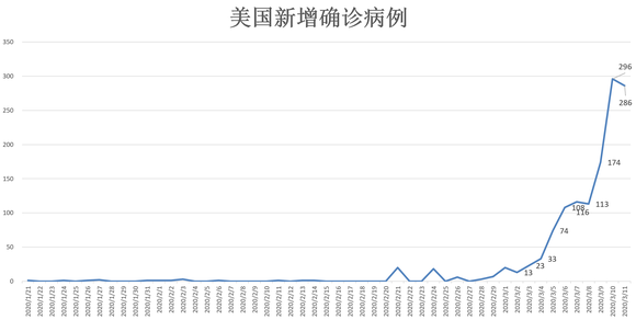 美国疫情最新动态与小巷中的独特风情揭秘