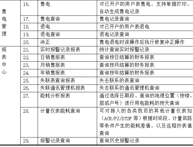 汽车及汽车配件 第354页