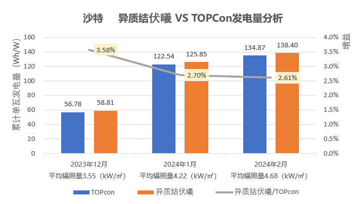 汽车饰品的销售 第363页