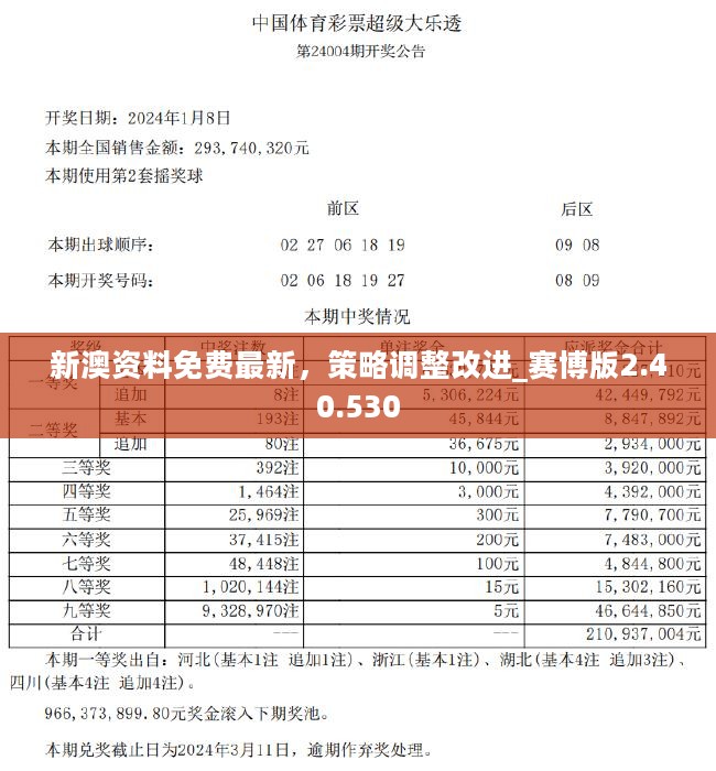 汽车饰品的销售 第362页