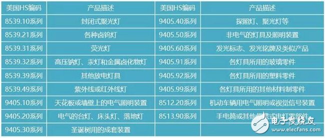 汽车饰品的销售 第361页