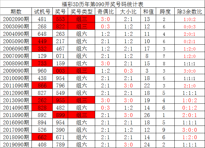汽车及汽车配件 第340页