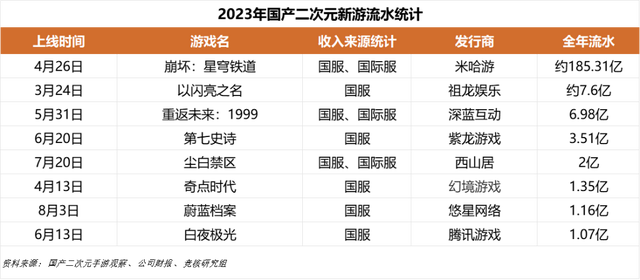 洗车服务 第340页