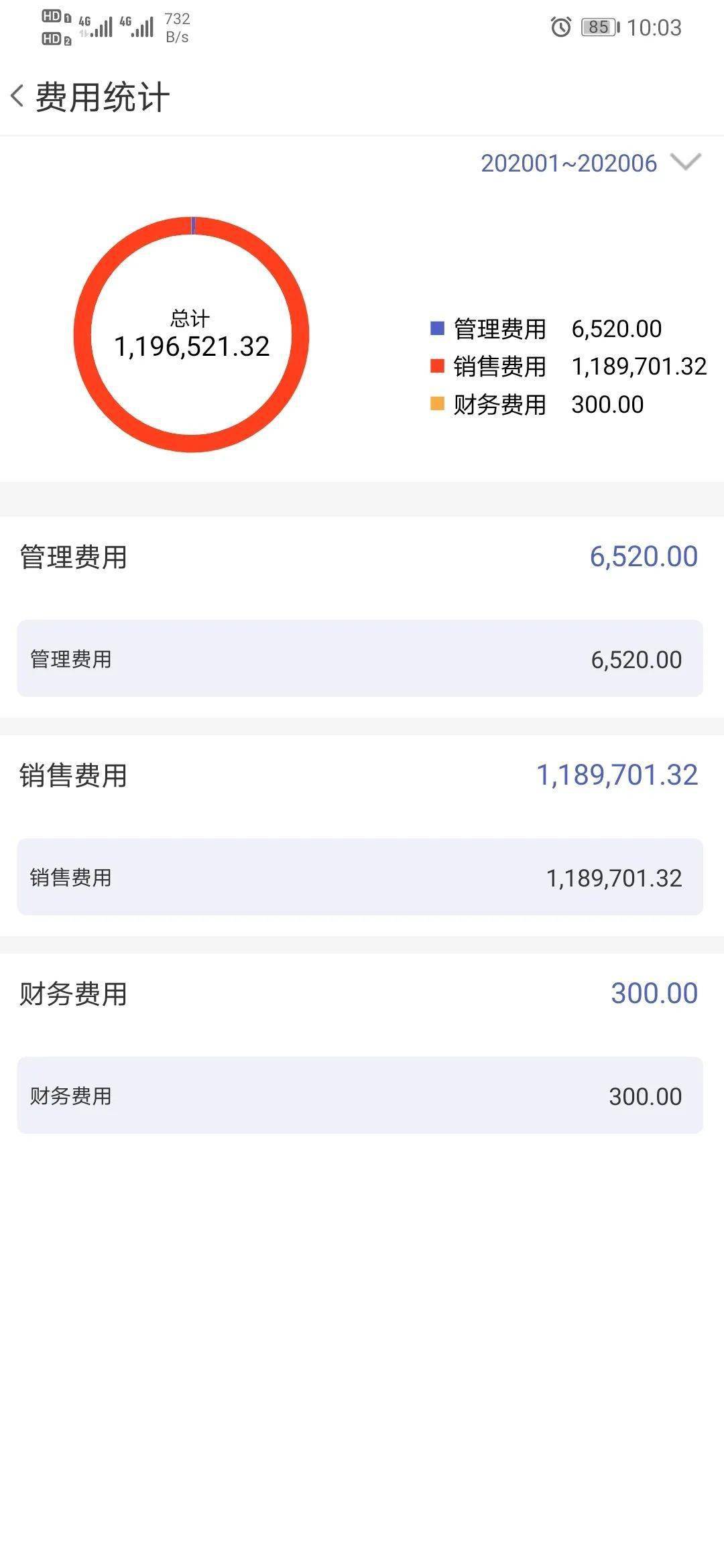 管家婆一码一肖最准一肖,统计数据详解说明_云技术版99.612