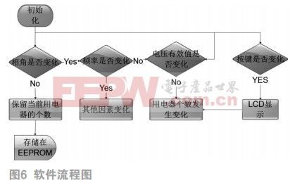 洗车服务 第332页
