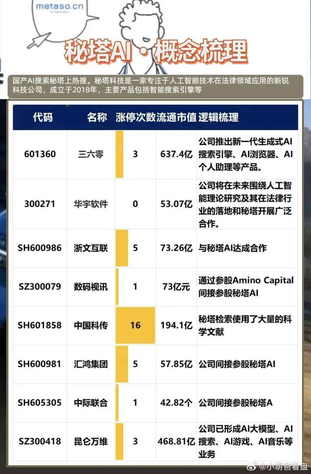 汽车及汽车配件 第313页