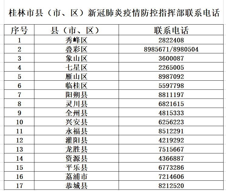 汽车饰品的销售 第322页