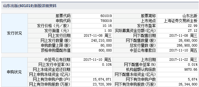 汽车饰品的销售 第318页