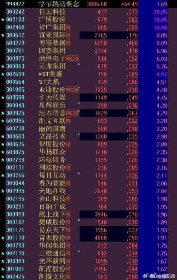 抖音股票代码,抖音股票代码，科技巨头的新里程碑，引领数字生活新纪元
