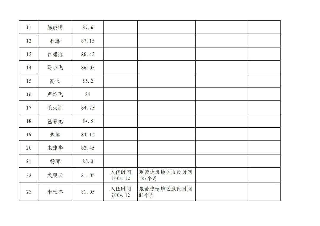 汽车饰品的销售 第297页