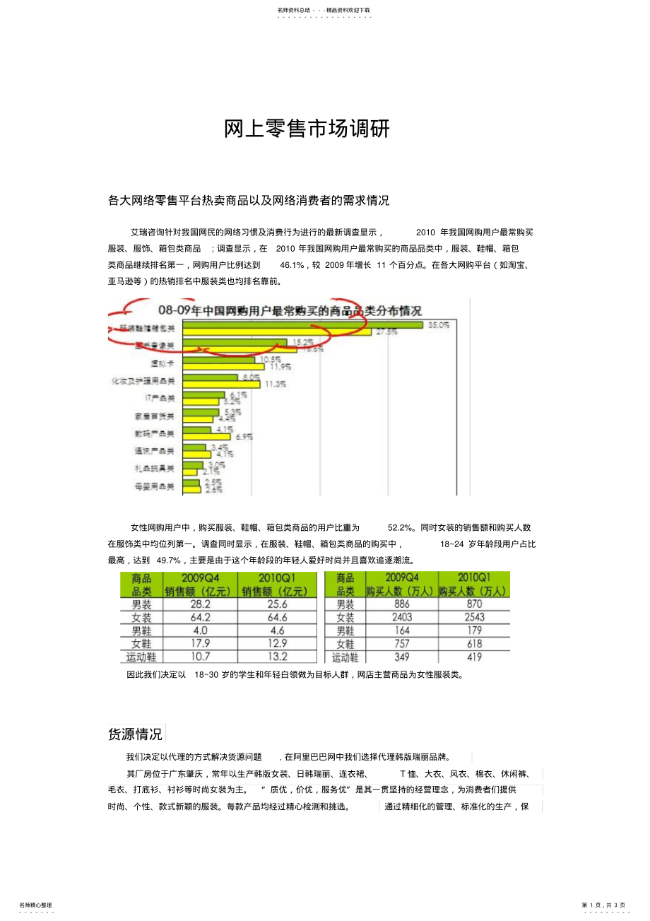 汽车饰品的销售 第296页