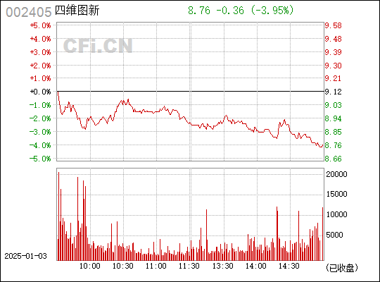 汽车及汽车配件 第278页