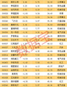 上市股票查询,「轻松掌握！上市股票查询指南」📈