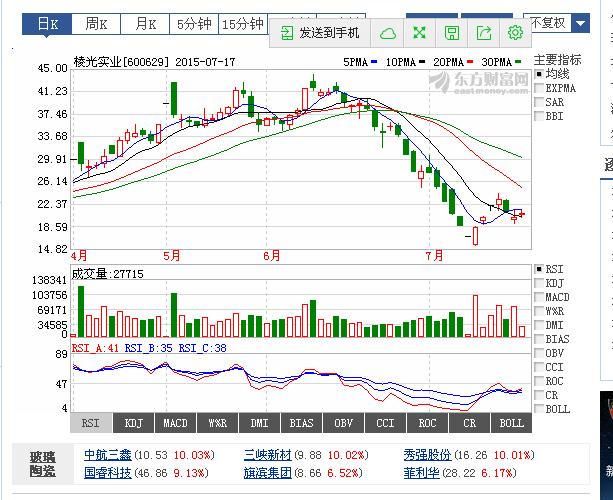 揭秘002732股票，投资潜力与前景展望分析