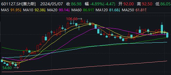 汽车及汽车配件 第231页