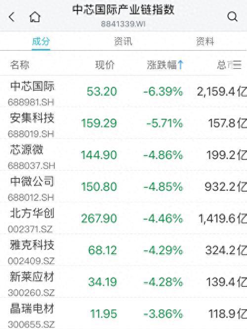 汽车饰品的销售 第231页