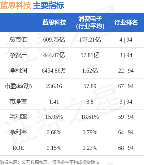 汽车及汽车配件 第227页