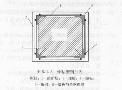 洗车服务 第212页