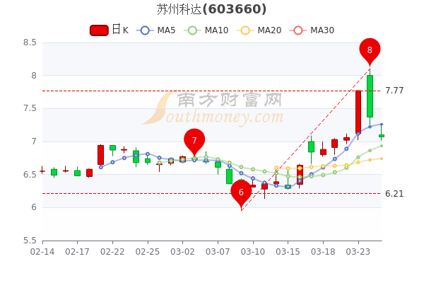 汽车及汽车配件 第210页