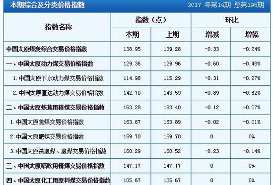 山西煤炭价格行情表，变化中的力量与自我提升的自信之旅