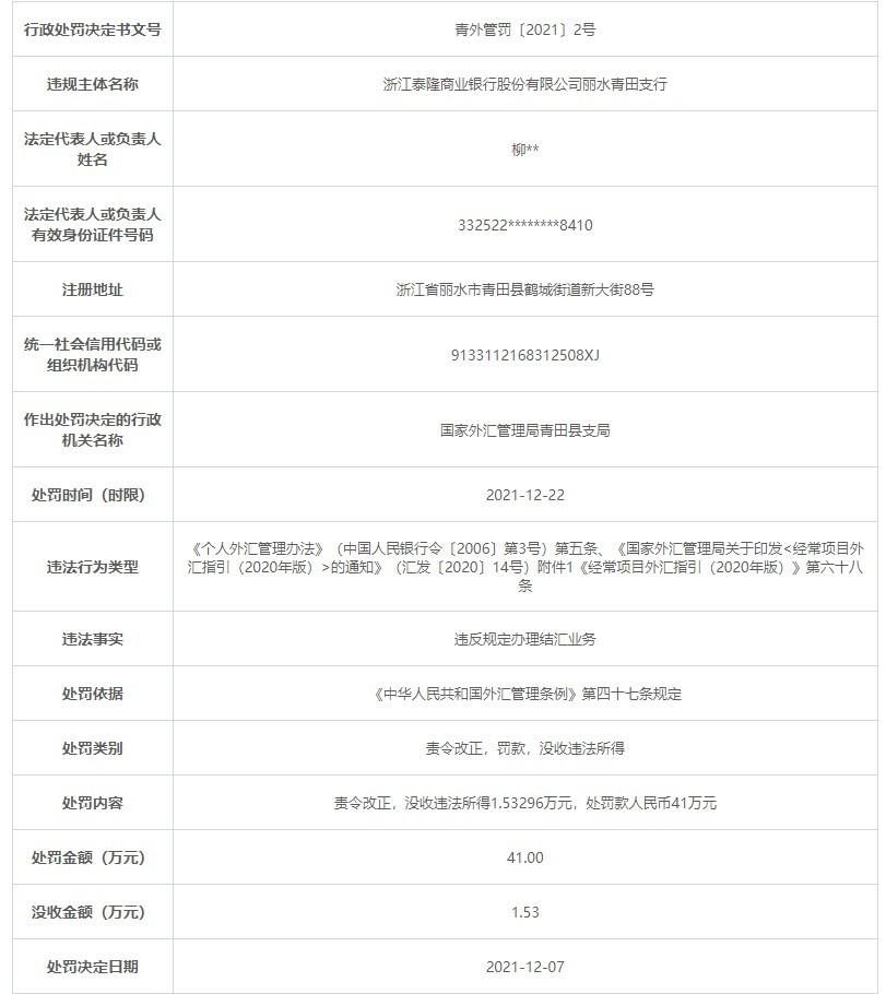 汽车饰品的销售 第204页