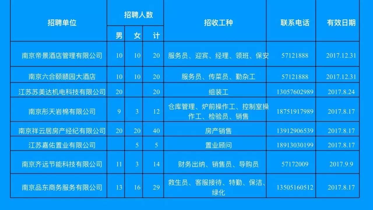 汽车及汽车配件 第188页