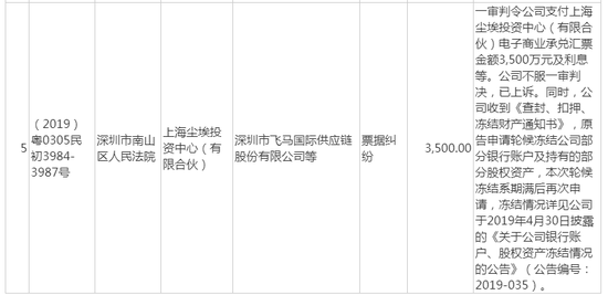 飞马国际最新公告重磅发布！✨🚀🎉