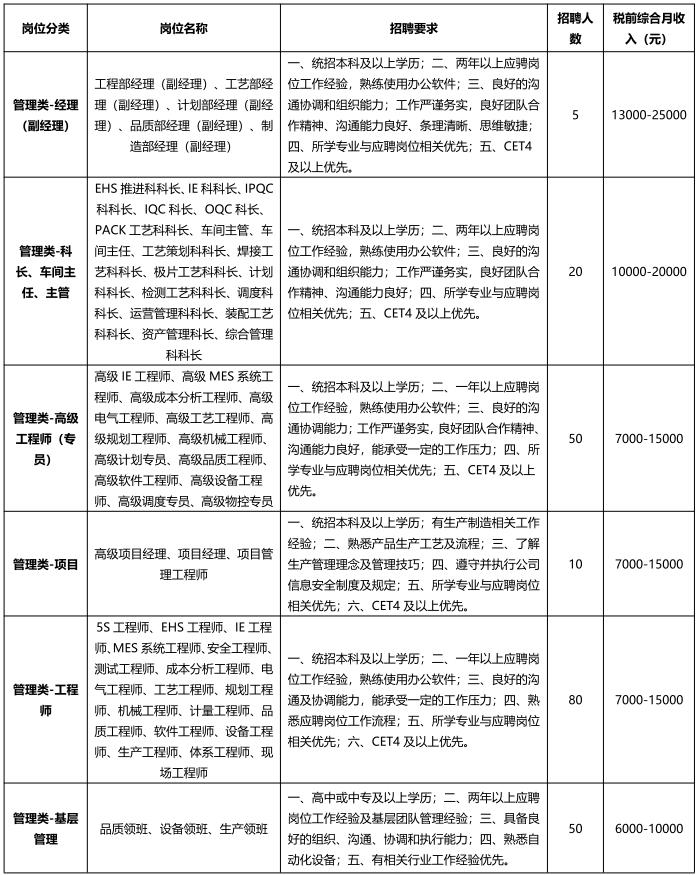 汽车及汽车配件 第173页