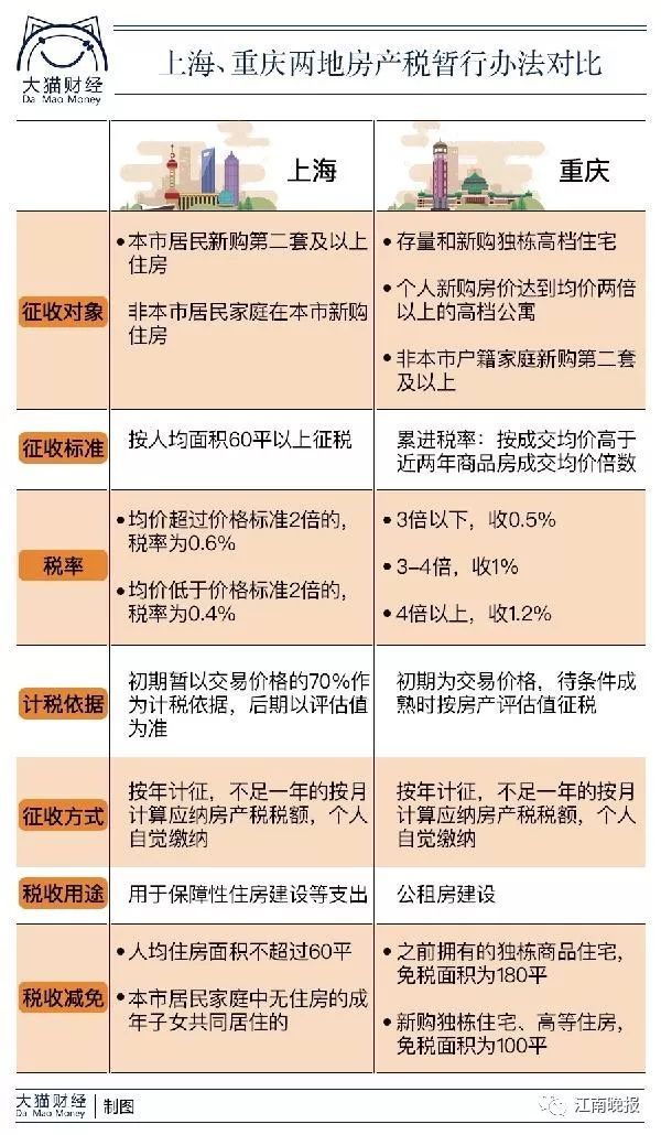 最新房产税政策解析，影响与展望