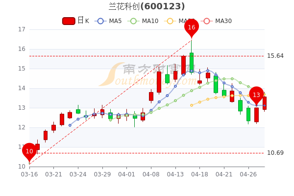 汽车及汽车配件 第168页