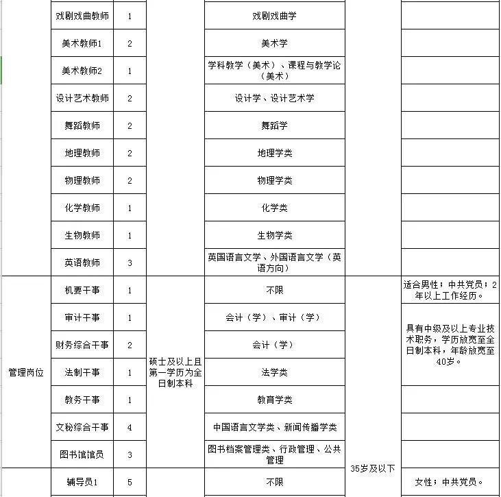 岳阳县最新招聘信息概览，求职者的必读指南
