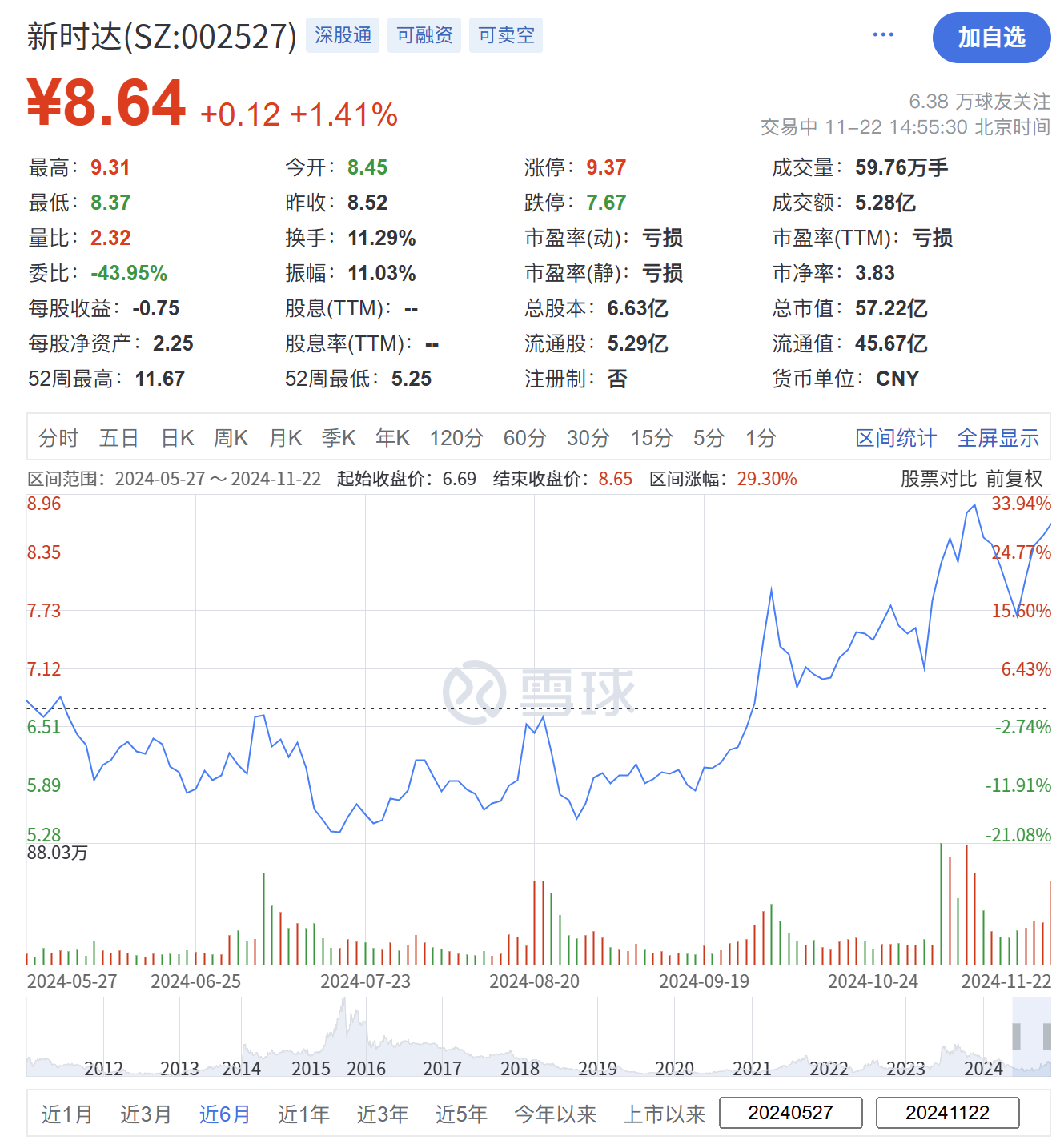 汽车及汽车配件 第166页