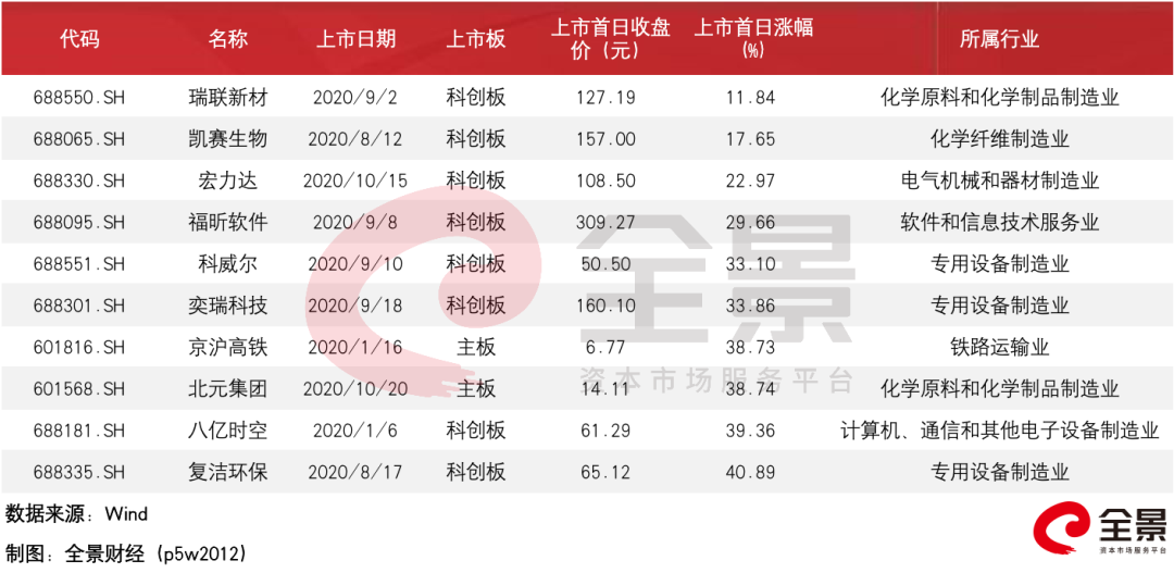 最新上市新股，自然美景的探索之旅