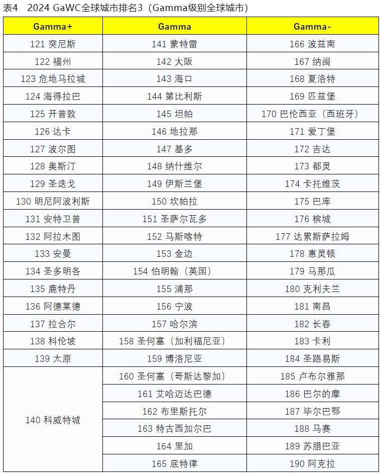 汽车及汽车配件 第156页