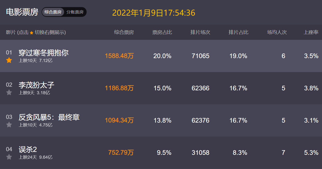 最新一周票房深度解析