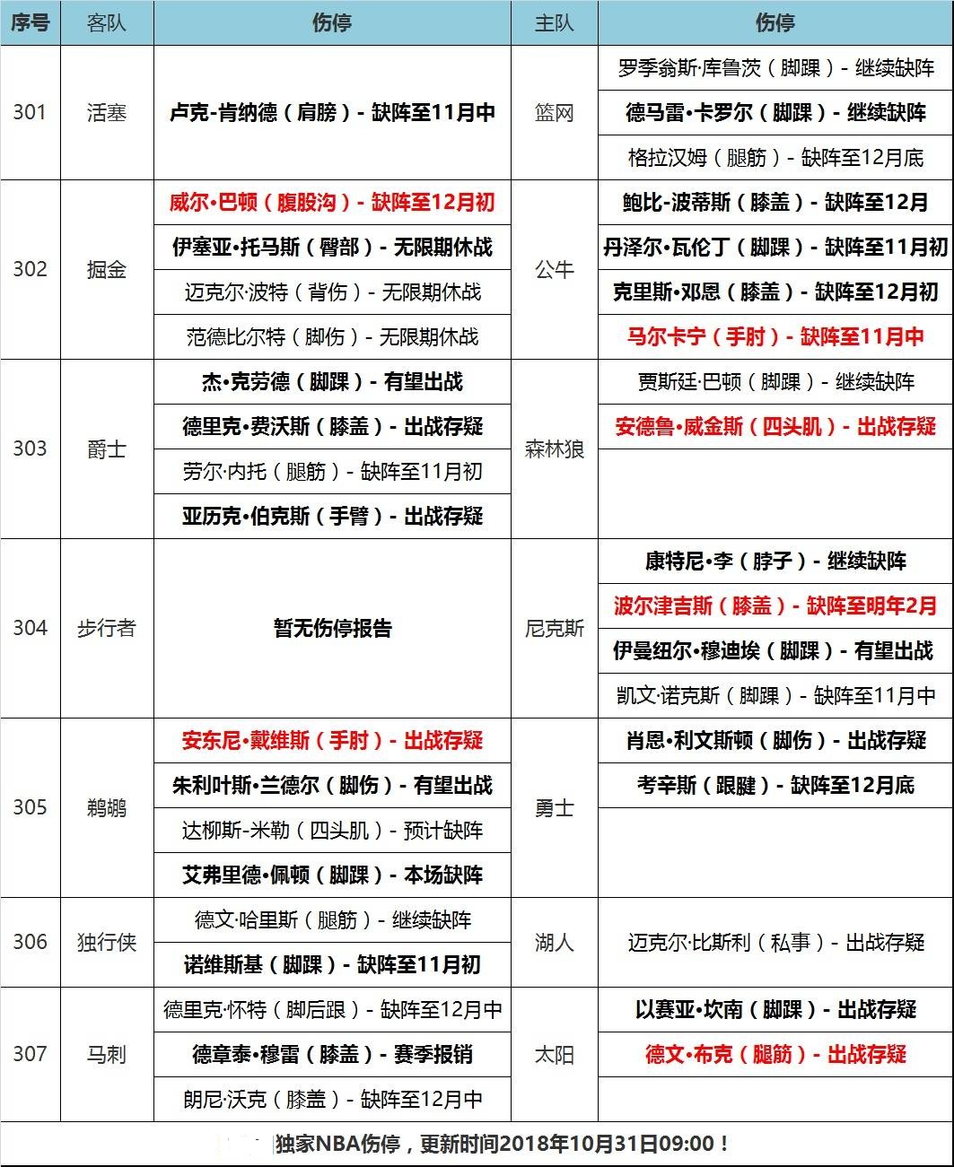 NBA最新伤停报告背后的暖心故事揭秘