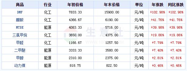 汽车饰品的销售 第149页
