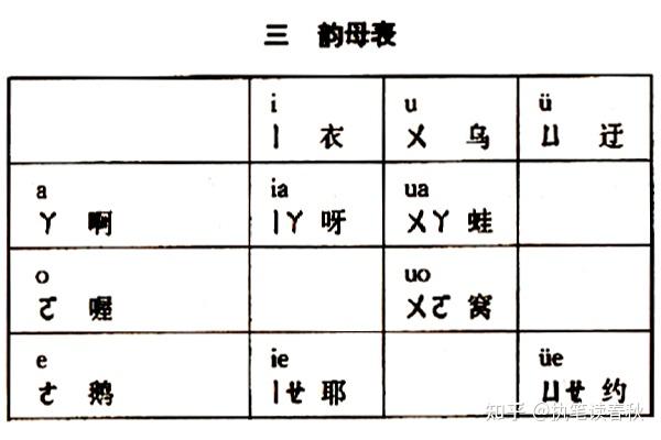 智能语音助手，最新拼音O发音指南，开启智能语音新时代