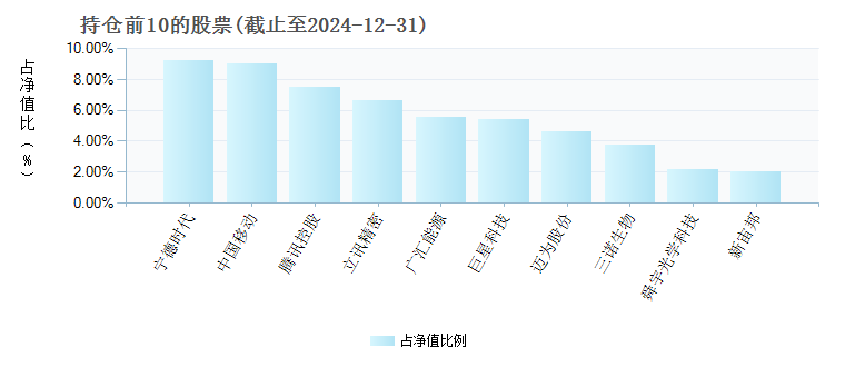汽车及汽车配件 第150页