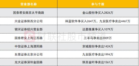 游资席位最新汇总全面解读报告