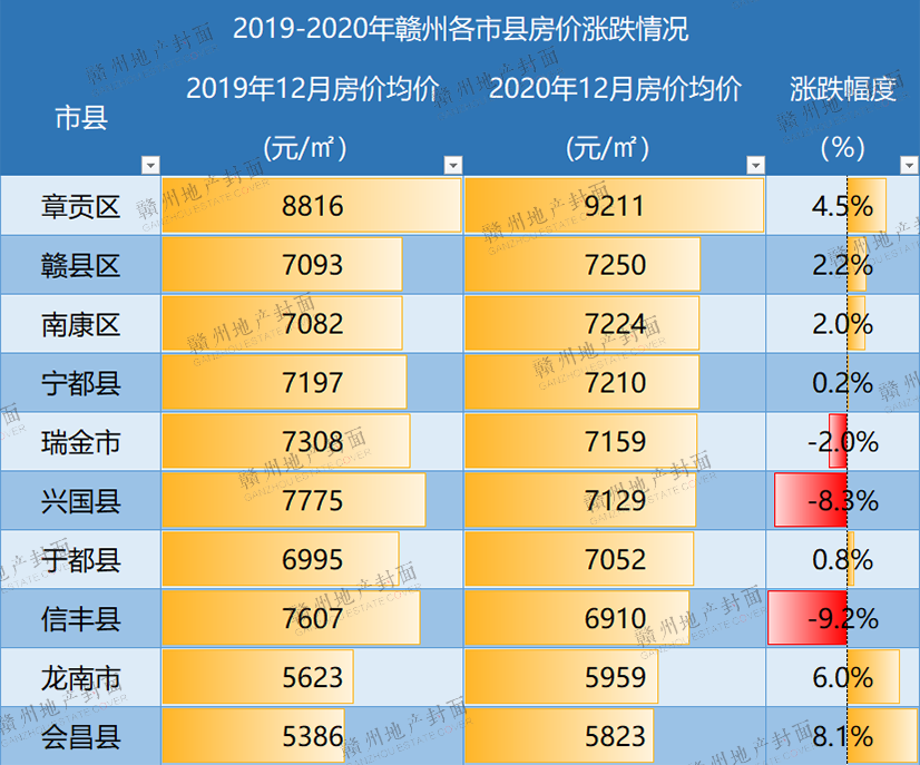 汽车饰品的销售 第113页