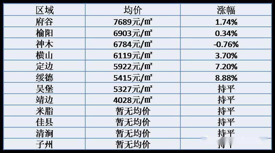 子洲最新房价动态，市场走势、观点与个人立场分析